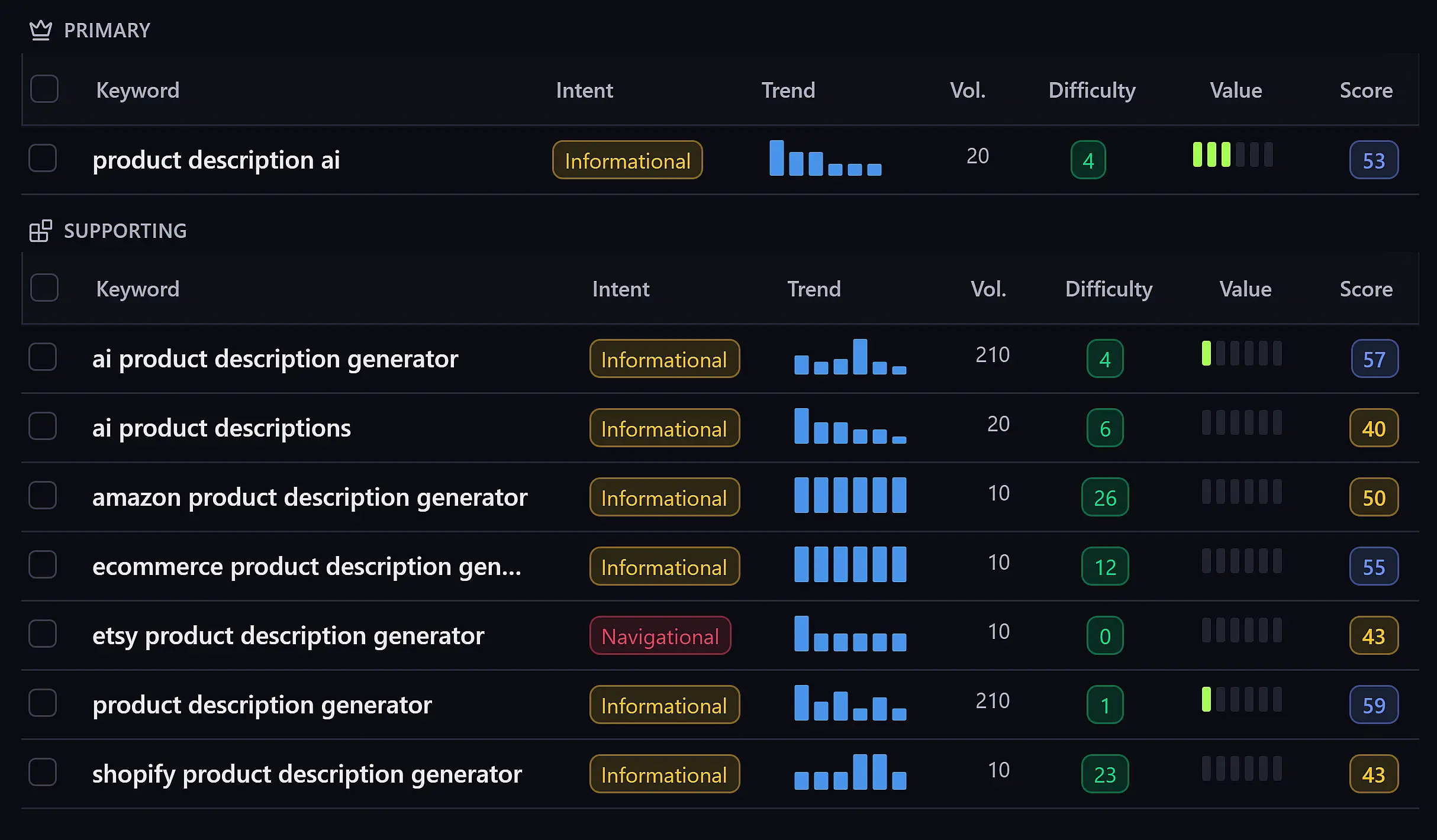 Keyword Research screenshot