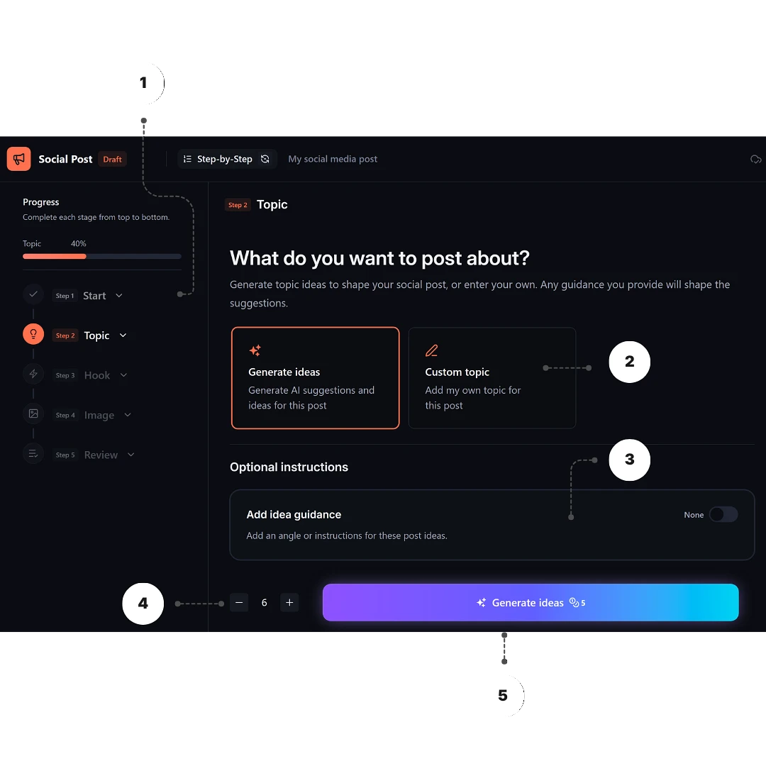 The Step-by-Step mode workspace with five numbered callouts.