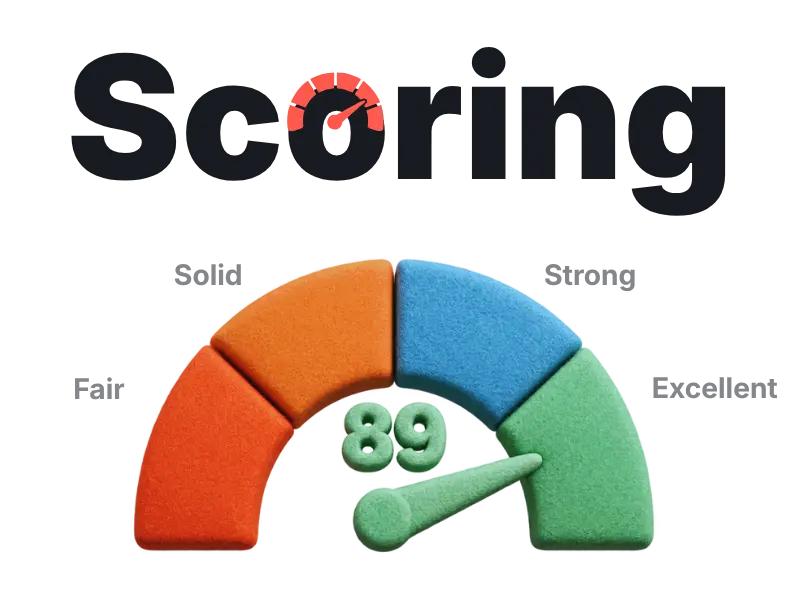 A content score gauge reading Strong with a clarity rating