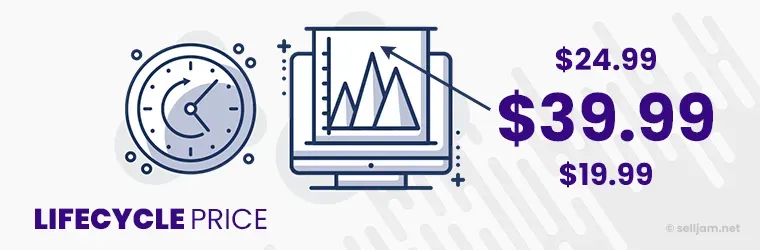 Product Life Cycle Pricing strategy