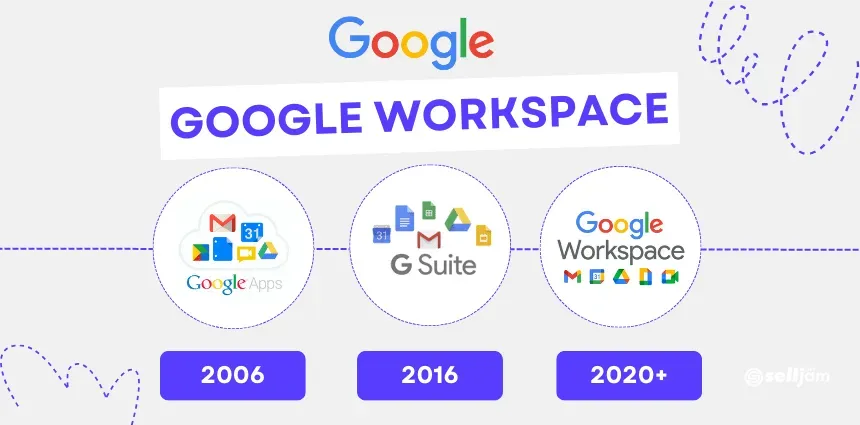 Google Product Name Changes. Google Workspace timeline